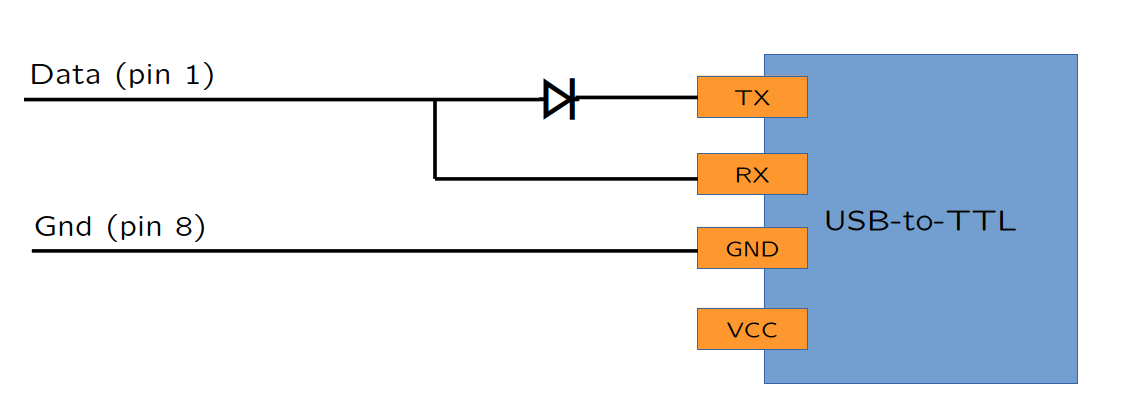 Conexiones al usb tottl